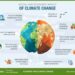 COP30 Leaders Push for Health-Centered Climate Solutions.